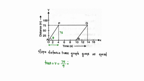 the-graph-given-is-the-distance-time-graph-of-an-objectafind-the-speed-of-the-object-during-the-the-graph-given-below-is-the-distance-time-graph-of-an-object-100-2-75-j-50-25-10-12-time-s-16-28126