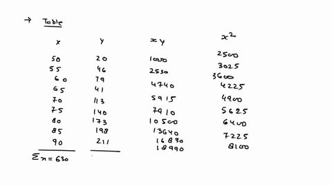 given-y-fx1x2-find-a-partial-derivative-of-f-with-respect-to-x1-eg-f1-b-partial-derivative-of-f-with-respect-to-x2-eg-f2-c-partial-derivative-of-f1-with-respect-to-x2-eg-f12-and-d-partial-de-21768