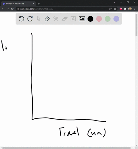 here-is-data-to-plot-a-standard-curve-use-it-to-estimate-the-size-in-kda-of-a-protein-that-travels-30-mm-on-a-12-polyacrylamide-gel-__________kda-mm-kda-5-200-10-100-20-50-40-25-80-10-88686