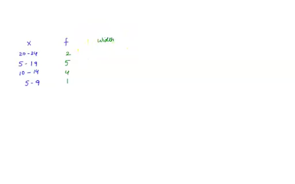 SOLVED x f 2024 2 519 5 1014 4 59 1 For the following distribution