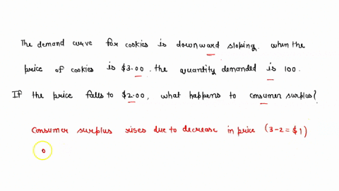the-demand-curve-for-cookies-is-downward-sloping-when-the-price-of-cookies-is-300-the-quantity-demanded-is-100-if-the-price-falls-to-200-what-happens-to-consumer-surplus-62452