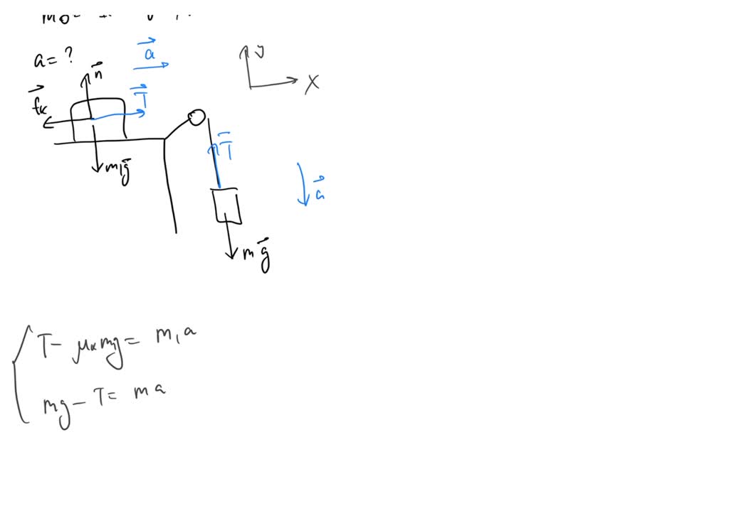 SOLVED: A 28.0 kg block is connected to an empty 1.80 kg bucket by a ...