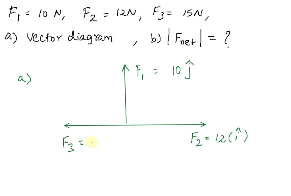 SOLVED An inflatable sign is anchored to the ground by a steel cable