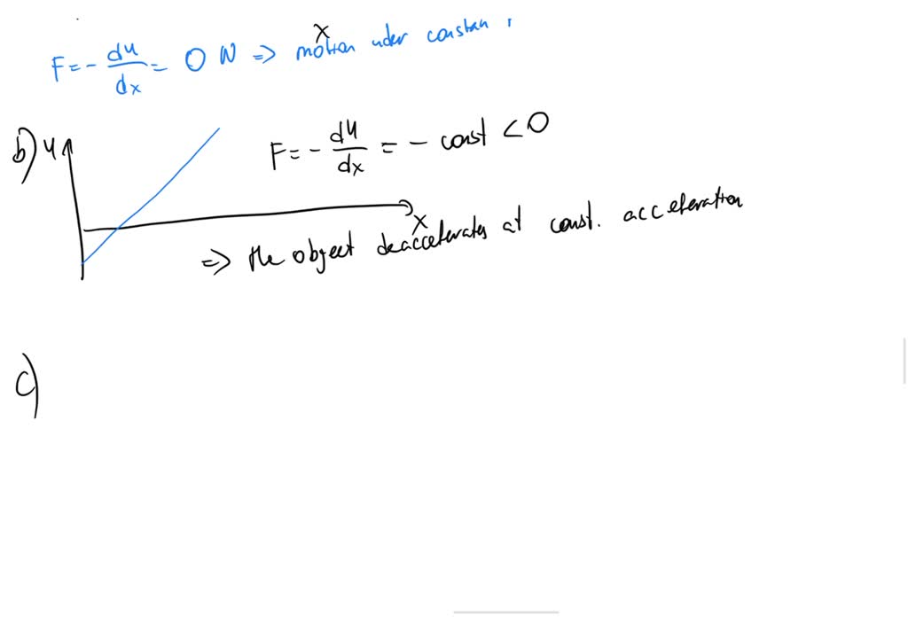 SOLVED: Each of the four graphs in the figure shows the potential ...