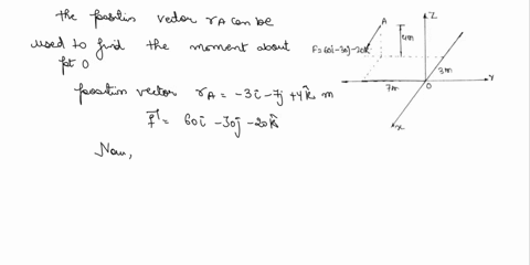 what-is-the-magnitude-of-the-moment-done-by-the-force-about-point-o-in-the-following-figure-hint-determine-the-moment-of-the-force-f-in-cartesian-vector-form-then-deduce-the-magnitude-f-iqi-82043
