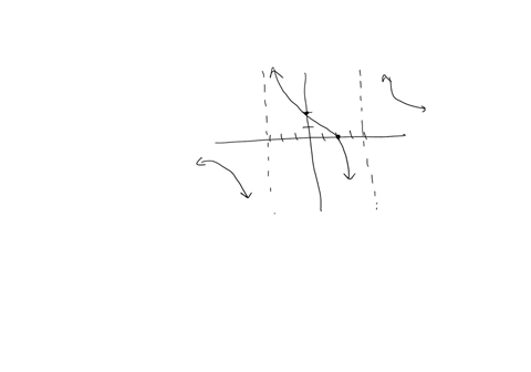 please-help-write-an-equation-for-the-function-graphed-below-83897