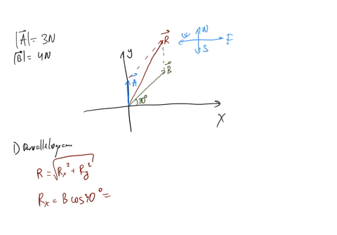 two-forces-acting-on-an-object-vector-a-is-3n-directed-north-and-b-is-4n-30-degrees-north-of-east-find-the-resultant-force-using-parallelogram-and-polygon-method-36024