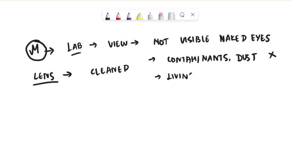 the boy is wondering what to use to clean the microscope lenses.the lens tissue has been treated