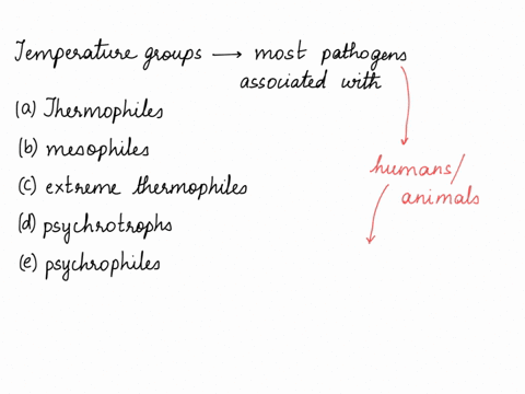 which-temperature-group-are-most-pathogens-associated-with-thermophiles-mesophiles-extreme-iemmophiles-psychrotrophs-psychrophiles-86275