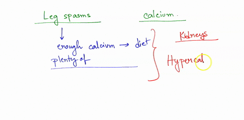 a-deficiency-in-calcium-can-cause-spasms-in-the-muscles-of-legs-at-night-a-woman-complains-to-her-doctor-about-this-problem-yet-she-gets-plenty-of-calcium-in-her-diet-the-doctor-wants-to-che-32645
