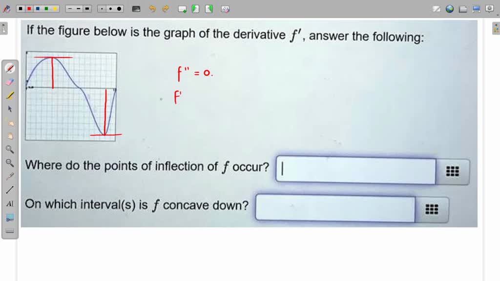 If the figure below is the graph of the derivative f' , answer the