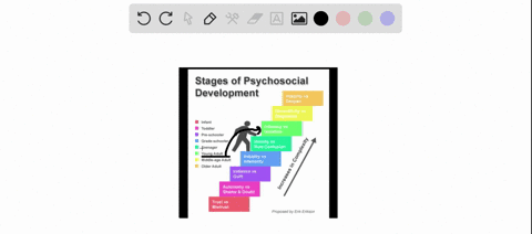 according-to-erikson-the-key-crisis-or-task-of-most-young-adults-is-_____________-a-identity-versus-46043