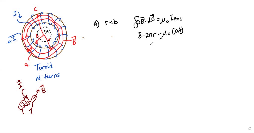 SOLVED: A Circular Toroid Has An Air Gap And An Iron Core. The Cross ...