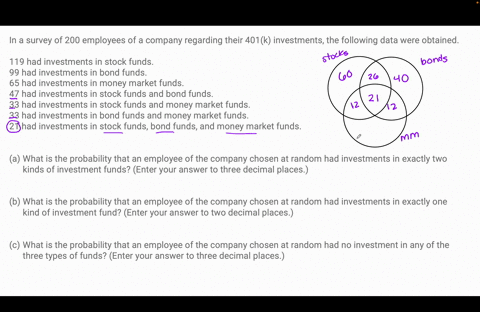 in-a-survey-of-200-employees-of-a-company-regarding-their-401k-investments-the-following-data-were-obtained-119-had-investments-in-stock-funds-99-had-investments-in-bond-funds-65-had-investm-06064