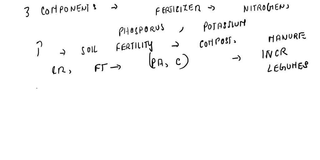 SOLVED: Arrange the following boxes in proper order to make a flow ...