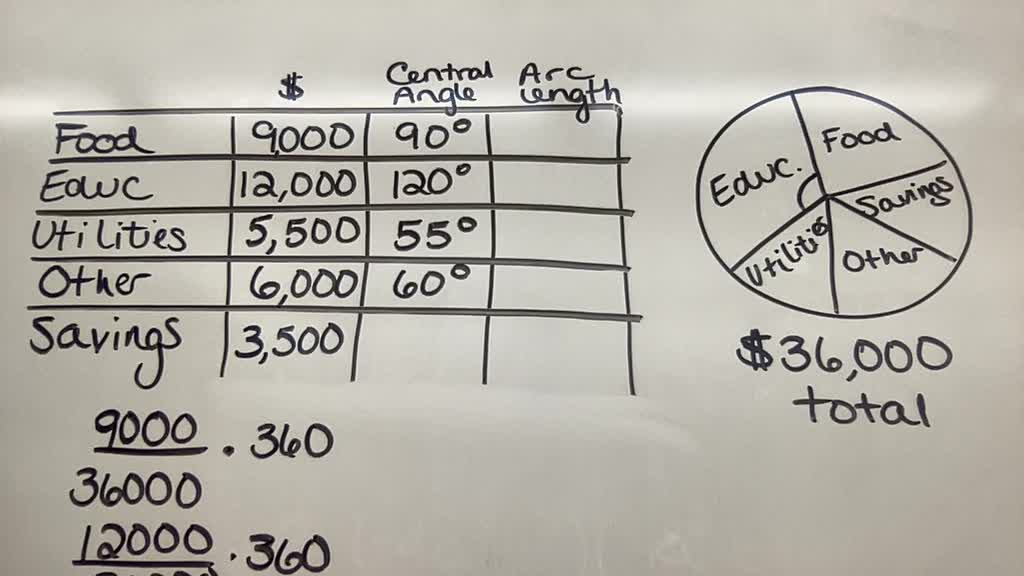SOLVED "Analyze and calculate your average monthly disposable and