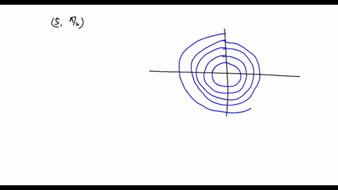 plot-the-point-that-has-the-given-polar-coordinates-5-pi2-give-two-other-polar-coordinate-representations-of-the-point-one-with-r-0-and-one-with-r-0-r-theta-smaller-r-value-r-theta-larger-r-97644