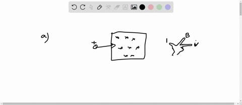 determine-the-initial-direction-of-the-deflection-of-the-charged-particle-as-it-enters-the-magnetic-field-shown-in-the-figure_-out-of-the-screen-into-the-screen-zero-force-towards-the-top-of-50943