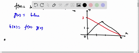 point-use-the-figure-below-to-estimate-the-indicated-derivatives-or-state-that-they-do-not-exist-if-a-derivative-does-not-exist-enter-dne-in-the-answer-blank-the-graph-of-fx-is-black-and-has-54261