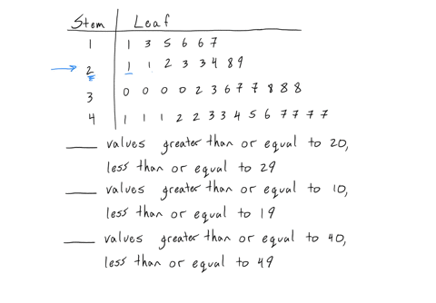 question-a-set-of-data-is-summarized-by-the-stem-and-leaf-plot-below-stem-leaf-13-5-6-6-7-112-3-3-4-8-9-0-0-0-0-2-3-6-7-7-8-8-8-11-12-2-3-3-4-5-6-7-7-7-7-provide-your-answer-below-there-are-91311