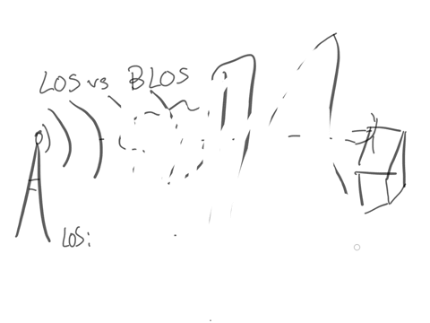 5-what-is-the-difference-between-los-and-blos-architecture