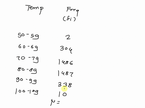 the-following-data-represent-the-high-temperature-distribution-for-summer-month-in-a-city-for-some-of-the-iast-130-yoars_-treal-tho-dala-a5-population-complete-parts-a-through-c-temperature-02267