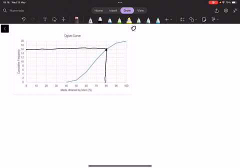 question-8-4-marks-the-ogive-curve-below-represents-the-sample-data-of-the-20-graduate-interns-suppose-that-all-graduate-interns-who-obtained-a-minimum-of-80-were-offered-full-time-employment-by-abc-l