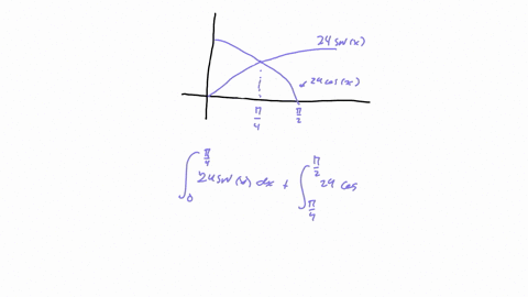 find-the-area-of-the-shaded-region-shown-in-the-graph
