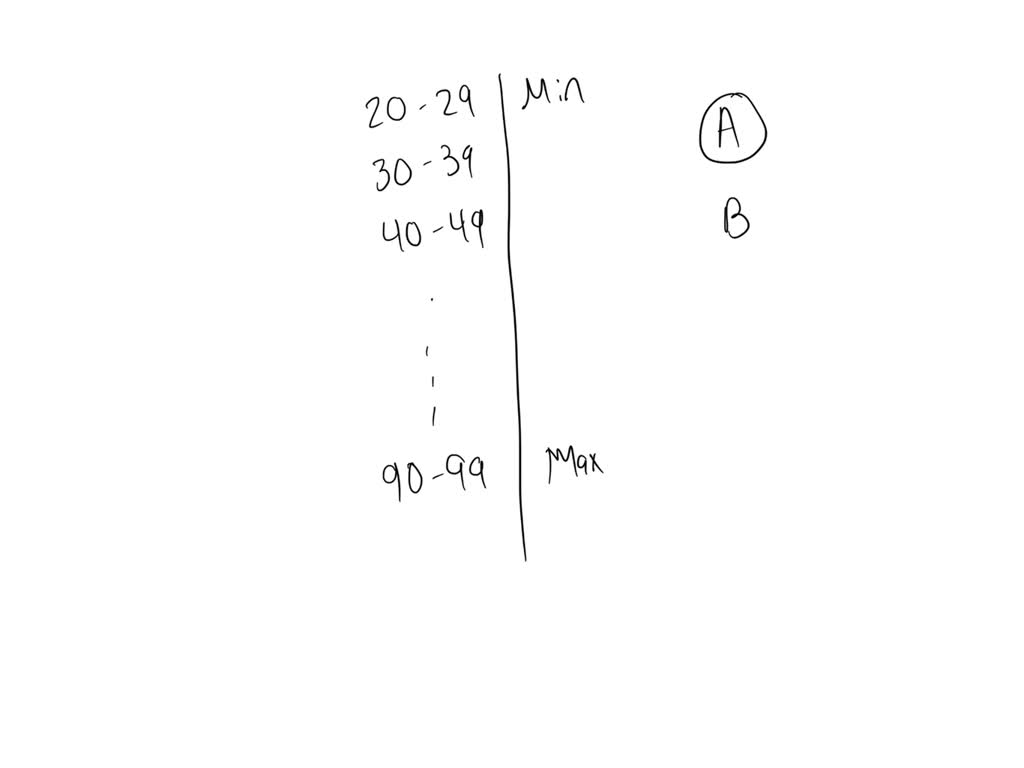 SOLVED: A set of scores ranges from a high of X = 96 to a low of X = 27 ...