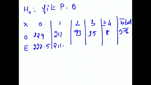 2-in-analyzing-hits-by-v-1-buzz-bombs-in-world-war-ii-south-london-was-subdivided-into-regions-each-with-an-area-of-025-km-_-shown-below-is-a-table-of-actual-frequencies-of-hits-and-the-freq-25308