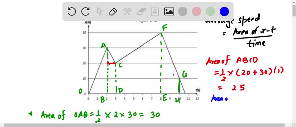 SOLVED: A particle is moving back and forth along the X-axis A graph of ...