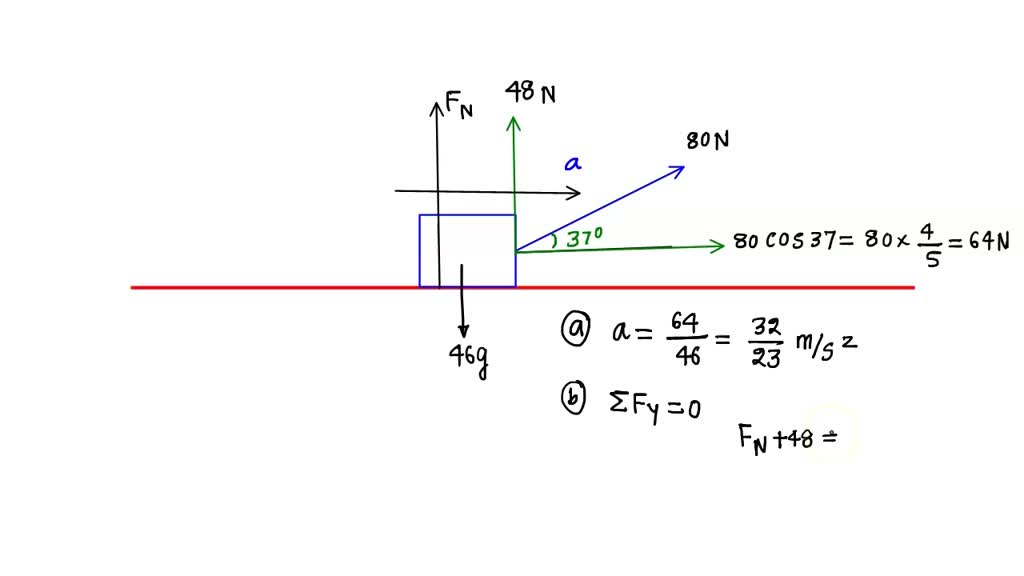 SOLVED A person exerts a force of 80 N on a rope that pulls a sled