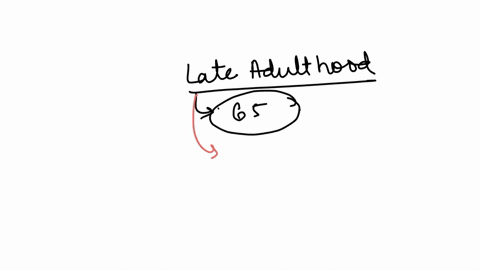 question-10-which-is-a-developmental-task-of-late-adulthood-adjusting-to-decreased-strength-and-loss-of-health-developing-leisure-time-activities-adjusting-to-aging-parents-selecting-a-partner