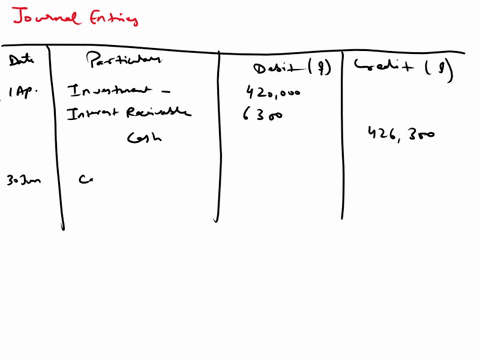 apr-1-purchased-for-cash-420000-of-vasquez-city-6-bonds-at-100-plus-accrued-interest-of-6300-june-30-received-first-semiannual-interest-payment-july-31-sold-210000-of-the-bonds-at-99-plus-ac-09683
