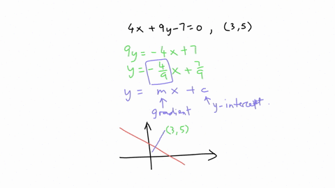 find-an-equation-of-the-line-that-passes-through-the-point-3-5-and-is-perpendicular-to-the-line-4x-9y-7-0