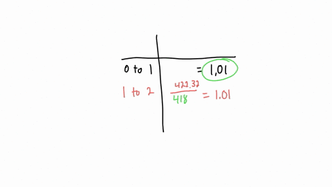 show-that-the-following-data-are-exponential-and-find-a-formula-for-an-exponential-model-begintabularcccc-hline-t-ft-t-ft-hline-0-41400-3-42654-hline-1-41814-4-43081-hline-2-42232-5-43512-hline-endtab