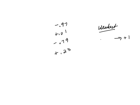 which-of-the-following-represents-the-weakest-correlation-between-two-variables-097-001-079-023
