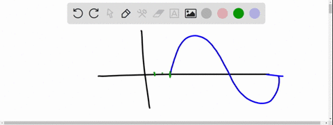 write-the-equation-of-a-sine-or-cosine-function-to-describe-the-graph-69157