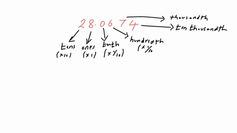 question-content-area-top-part-1-write-280674-in-expanded-place-value-form
