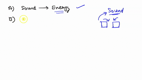 which-one-of-the-following-statements-is-incorrect-a-sound-is-a-form-of-energy-b-sound-energy-enables-us-to-hear-c-sound-waves-are-electromagnetic-waves-d-all-the-above
