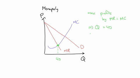 according-to-the-figure-below-what-is-the-maximum-profit-of-this-monopoly-hint-dont-forget-to-subtract-total-cost-from-total-revenue-price-18-vc1-16-14-12-10-8-c-6-avc1-4-2-mri-p1-1020304050-24335