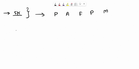 why-was-the-five-kingdom-system-abandoned-for-a-three-domain-system-94725