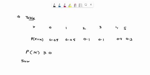 1-an-online-instructor-sends-updates-to-students-via-text-the-probability-model-describes-the-number-of-text-messages-the-instructor-may-send-in-a-day-texts-sent-0-1-2-3-4-5-px-005-005-01-01-45682