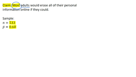 claim-most-adults-would-erase-all-of-their-personal-information-online-if-they-could-a-software-firm-survey-of-533-randomly-selected-adults-showed-that-60-of-them-would-erase-all-of-their-pe-84848