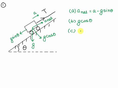 a-cart-rolls-along-flat-surface-under-the-influence-of-cable-tension-as-shown-at-the-instant-shown-the-cart-is-moving-up-the-ramp_-if-the-cart-is-speeding-up-what-draw-the-part-of-the-accele-40735