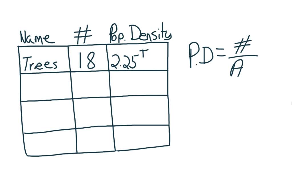 solved-density-number-of-individuals-size-of-area-density-number