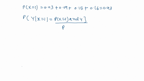 the-joint-distribution-of-x-and-y-is-given-in-the-following-table-x-0-011-003-015-004-x-1-003-009-015-016-x-3-000-016-006-002-y-1-y25-y3-y47-find-eyix1-give-answer-up-to-three-decimal-place-89395