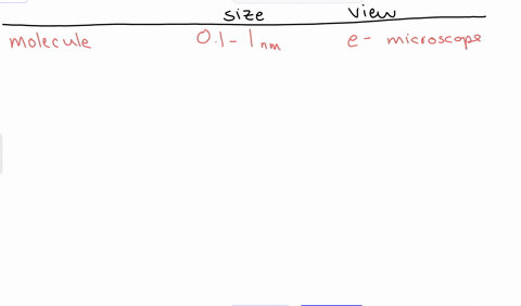 which-is-not-an-observable-structural-feature-using-a-compound-light-microscope-a-endospore-b-cytoplasmic-membrane-c-polysaccharide-coat-d-cell-wall-40576