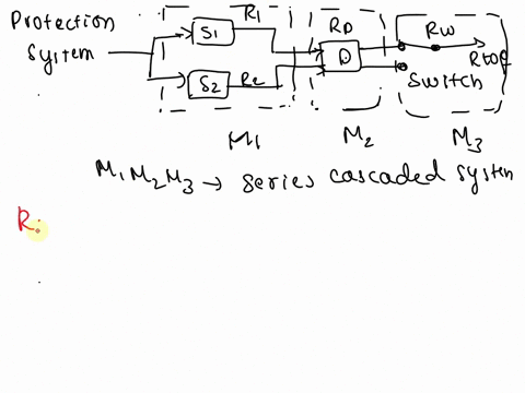 12draw-the-block-diagram-of-a-protection-system-where-a-switchable-standby-system-is-used-to-increase-reliability-if-the-reliabilities-of-the-main-system-the-standby-system-and-the-switching-91232
