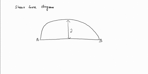 problem-7-8615-points-draw-the-shear-and-moment-diagrams-for-the-beam-6kn-3knm-3it-03323